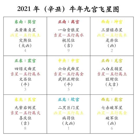 2014九宮飛星|九宫飞星图